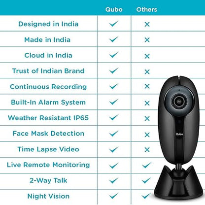 Qubo Outdoor Security Camera (Black) from Hero Group | 2MP 1080p Full HD | Night Vision | Mobile App Connectivity | Cloud & SD Card Recording